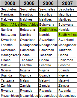 hda-south-africa-regional